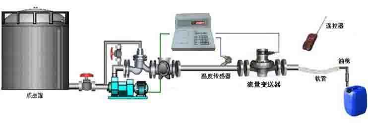 加油槍型中包裝灌裝機(jī)圖片