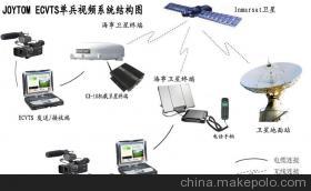 供应3G+卫星双模视频系统图片