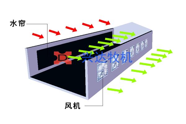 养殖湿帘_鸡舍湿帘