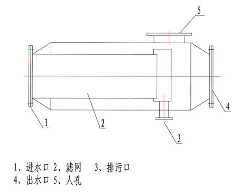 供应自动冲洗过滤器