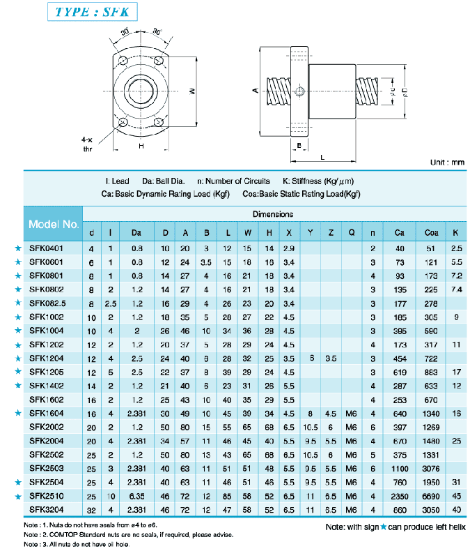 供應山東濟寧微型絲杠