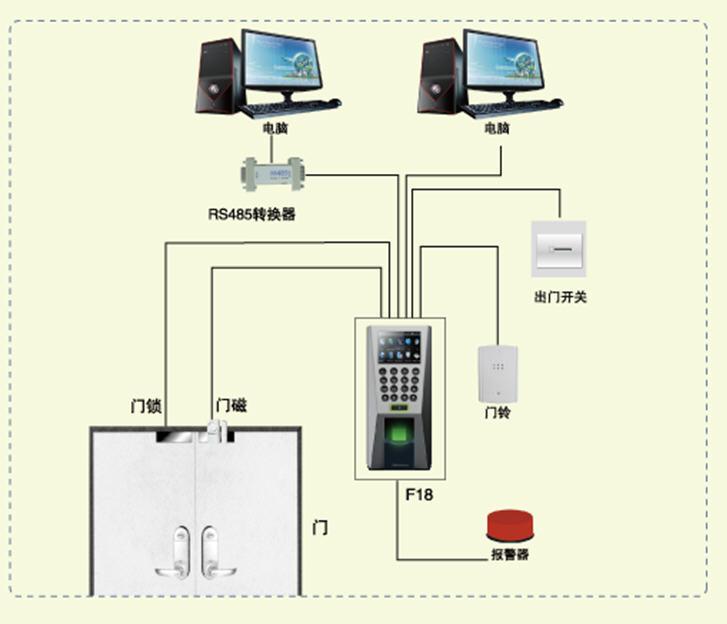 供应中控指纹+卡门禁考勤机F18-ID图片