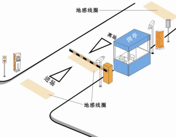 供應(yīng)德陽道閘停車場系統(tǒng)綿陽翼閘