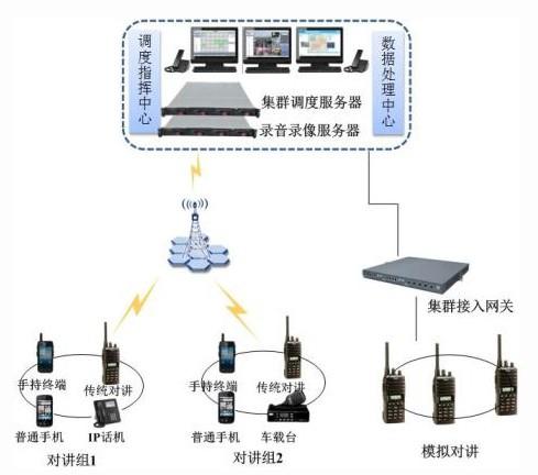 供应集群对讲系统