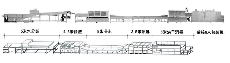 供应大型清洗消毒流水线H高产量自动化洗碗机图片