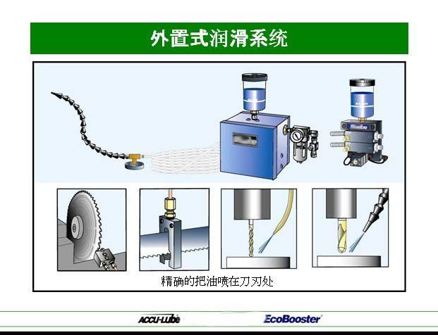 供应ACCU-LUBE锯床喷油系统价格 ACCU-LUBE锯床喷油机价格图片