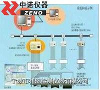 機(jī)械設(shè)備在線監(jiān)測(cè)故障診斷*系統(tǒng)LC-9000