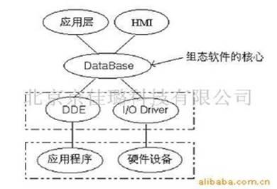 世纪星组态软件图片