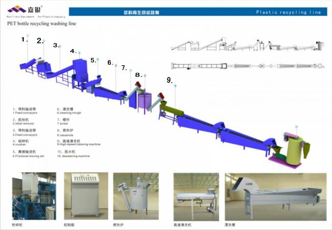 PP回收清洗線/廣州PET回收清洗線圖片/PP回收清洗線/廣州PET回收清洗線樣板圖 (3)