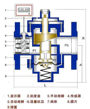供應(yīng)ZYF平衡閥自力式壓差控制閥供應(yīng)商，ZYF平衡閥自力式壓 遠(yuǎn)方ZYF平衡閥自力式壓差控制閥