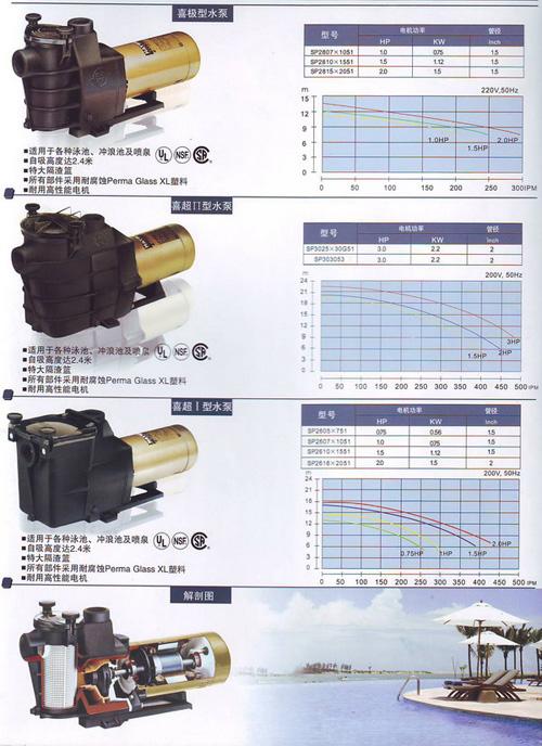 供應(yīng)廣州喜活水泵供應(yīng)商