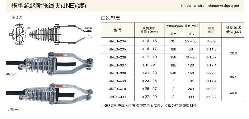 供应固力发楔形绝缘耐张线夹JNE（续）图片