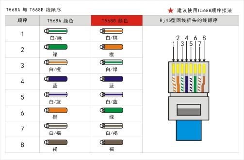 供應(yīng)最遠(yuǎn)距離的視頻傳輸器
