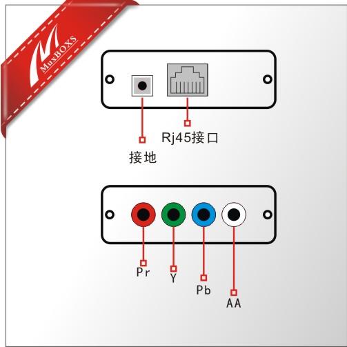 供应欧凯讯色差传输器供应商图片