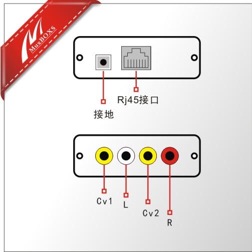 供應深圳教室醫(yī)療雙路復合視頻/立體高保真音頻延長器