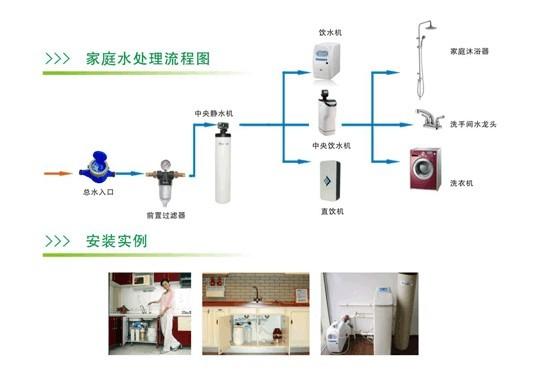 供应宁波净水销售价格开能奔泰全屋净水系统