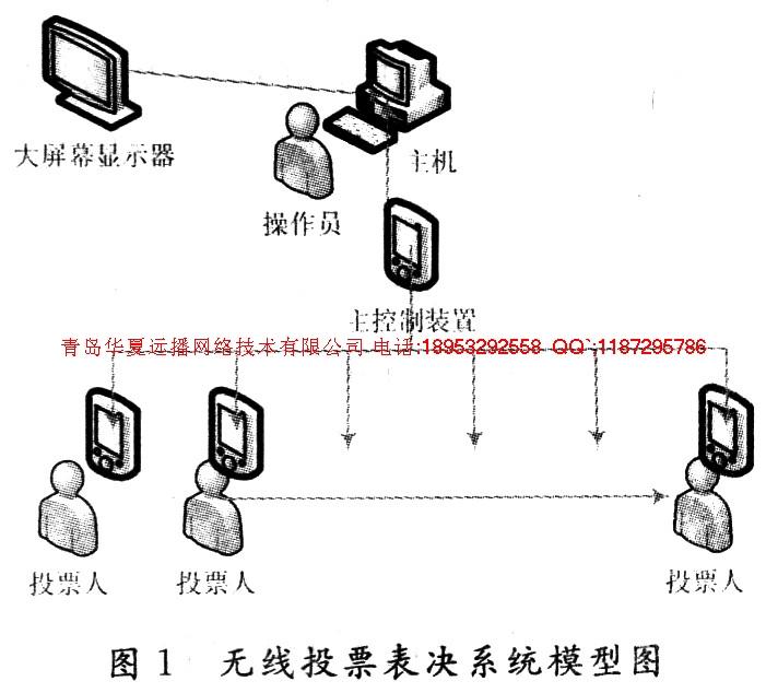 供应青岛表决器哪个公司卖的最便宜图片