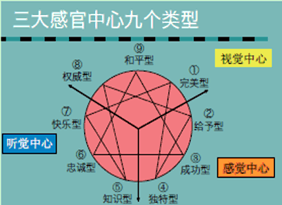 提供九型人格與領導力內(nèi)訓課程圖片
