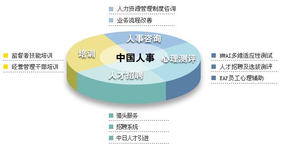 班庫咨詢圖片