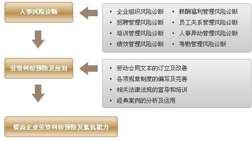 勞資糾紛預(yù)防首選班庫(kù)咨詢圖片
