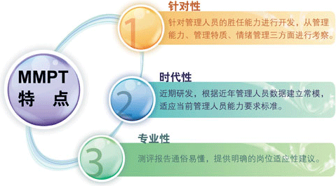 MMPT管理人員測(cè)評(píng)*班庫(kù)測(cè)評(píng)