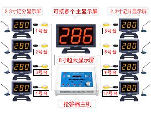 沈阳市电脑抢答器出租厂家供应电脑抢答器出租