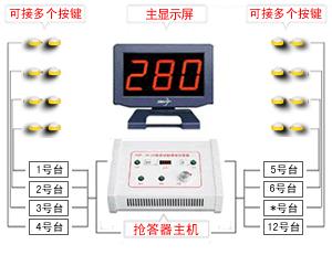 沈阳市电脑抢答器出租厂家