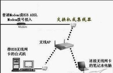 供应无线网络覆盖优势 局域网覆盖设备 无线网络设备图片