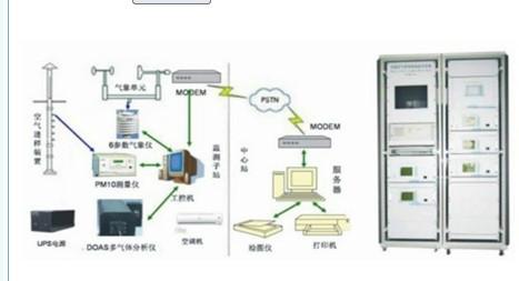 供应空气质量监测系统