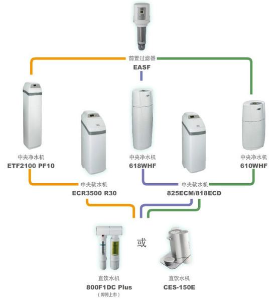 自来水全屋净化图片