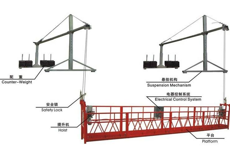 ZLP-630型電動(dòng)吊籃圖片
