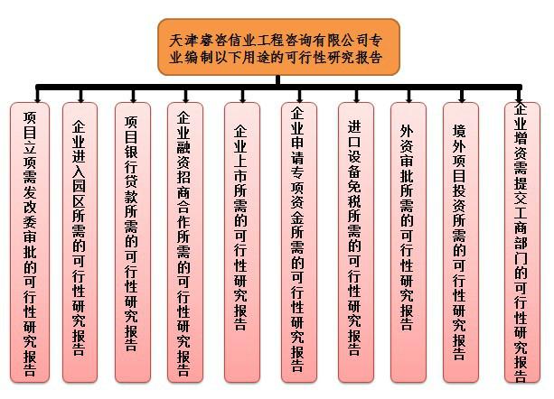 供应中高密度纤维板项目可行性研究报告甲级资质北京天津公司图片