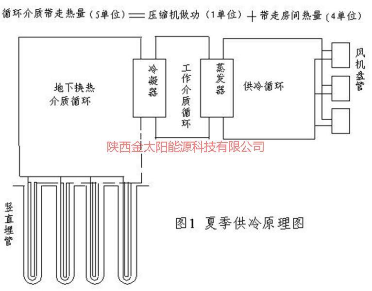 供应江苏水源热泵厂家，江苏水源热泵供货商，江苏水源热泵报价图片