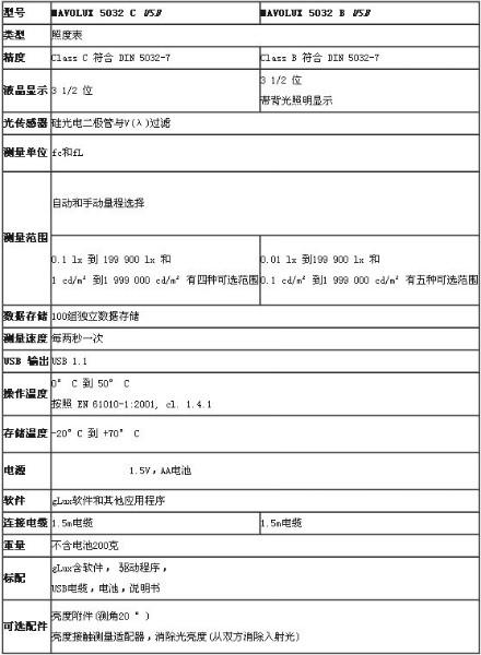 供應(yīng)MAVOLUX5032BUSB照度計(jì)