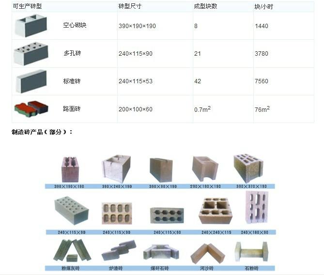 供应重庆多功能液压制砖机最新报价