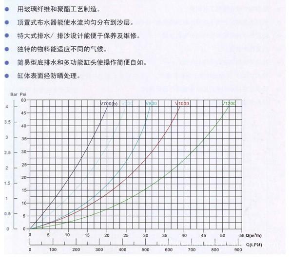 供应意万仕V系列顶出纤维沙缸-南山区‎图片