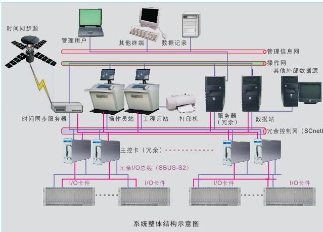 供应浙大中控DCS系统XP314