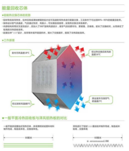 供應(yīng)柜式中央新風(fēng)凈化鋁片全熱回收機(jī)