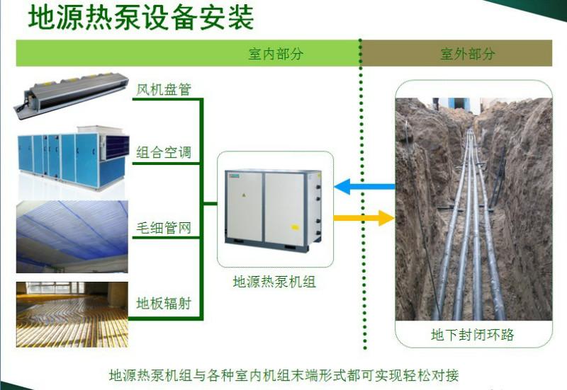 北京地源博世熱泵系統(tǒng)圖片
