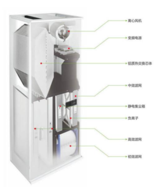供應(yīng)柜式中央新風(fēng)凈化鋁片全熱回收機(jī)