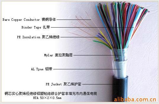 西安100对50对20对大对数电话缆图片