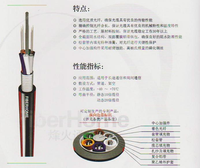 烽火通信光缆层绞光缆GYTA-12B1图片