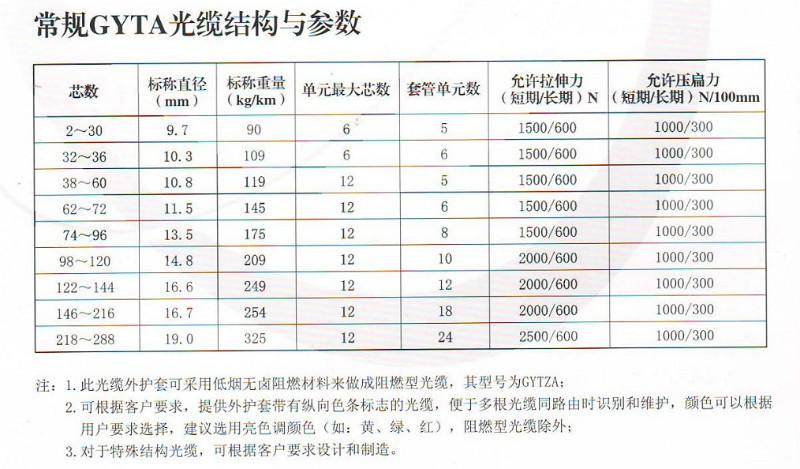 西安烽火通信光缆层绞光缆GYTA-12B图片