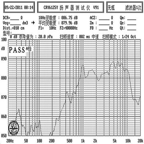 供應(yīng)20mm鐵殼超薄內(nèi)磁喇叭