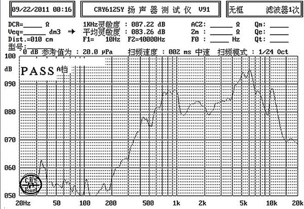 东莞市23mm铁壳喇叭厂家供应23mm铁壳喇叭；23mm8欧0.25瓦铁壳喇叭；铁壳喇叭