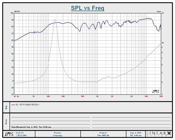 供應(yīng)音響喇叭，3寸全頻鍋底喇叭，東莞市鴻福電聲有限公司