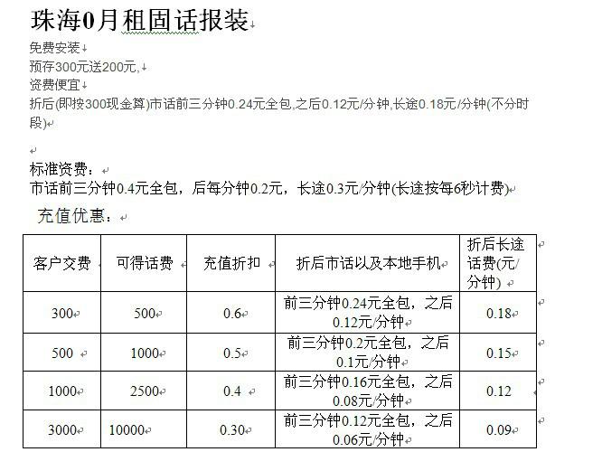 珠海电话营销首选产品-IP固话图片