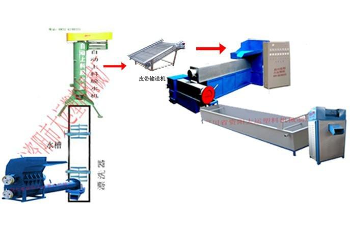 供应用于螺杆的大运塑料再生塑料造粒中的污染问题图片