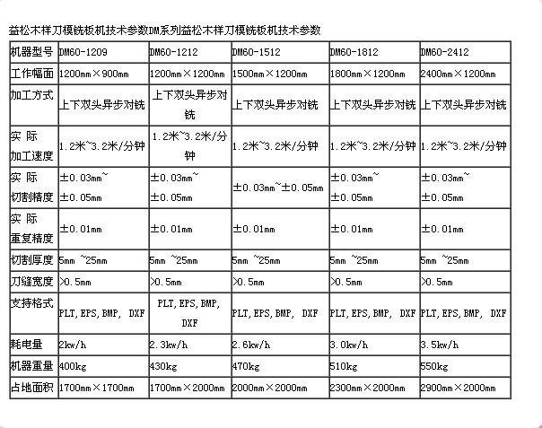 益松木样刀模铣板机图片/益松木样刀模铣板机样板图 (3)