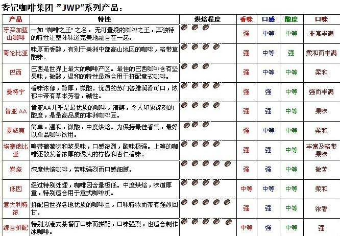 咖啡豆圖片/咖啡豆樣板圖 (2)